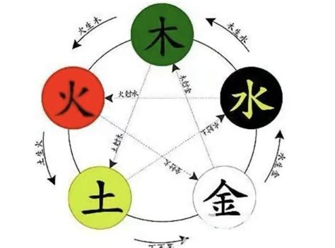 劉 五行|刘字的五行属性